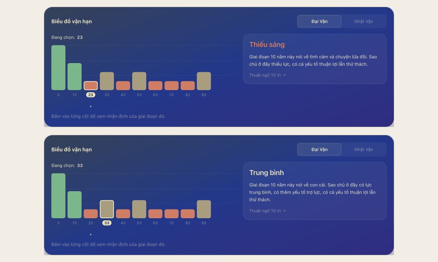 Two states of Tatca.ai's official Tử Vi demonstration, with ages 23 and 33 selected and different explanations