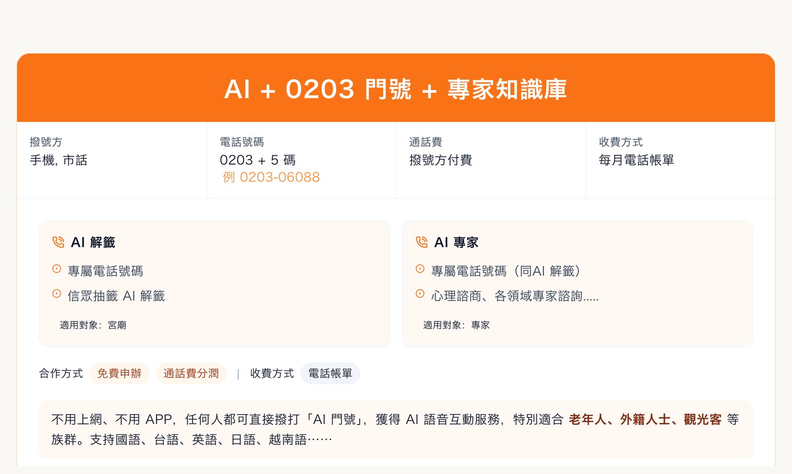 AIGO's website describing its 0203 AI numbers: callers on mobile or landline, a 0203 number plus five digits, the caller pays, billed monthly on the phone bill; the AI fortune-slip service is for temples, which sign up free and share the call revenue