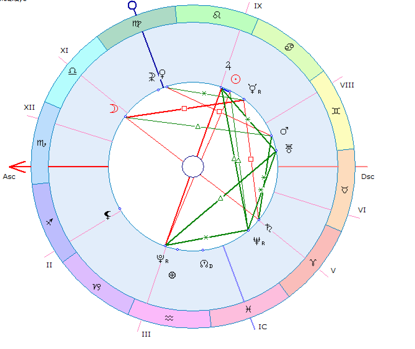 Astrology Navigator natal chart illustration Astrology Navigator natal chart illustration