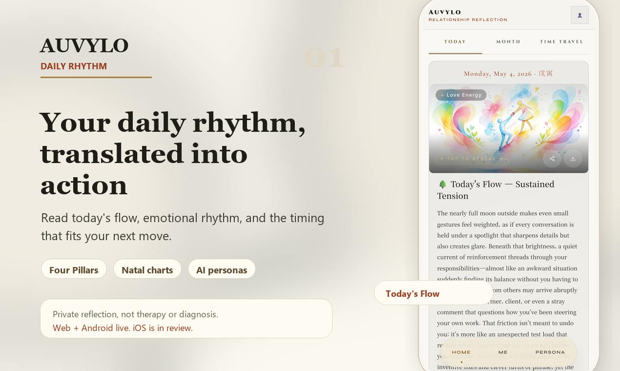 Auvylo 在 Product Hunt 图集中的每日节奏截图