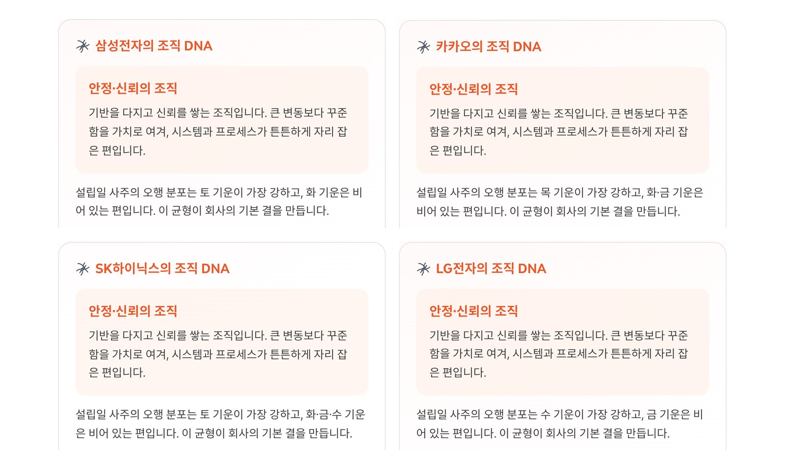 Incruit's organizational DNA panels for Samsung Electronics, Kakao, SK hynix and LG Electronics: all four read "an organization of stability and trust" with identical text, and only the five-element line differs