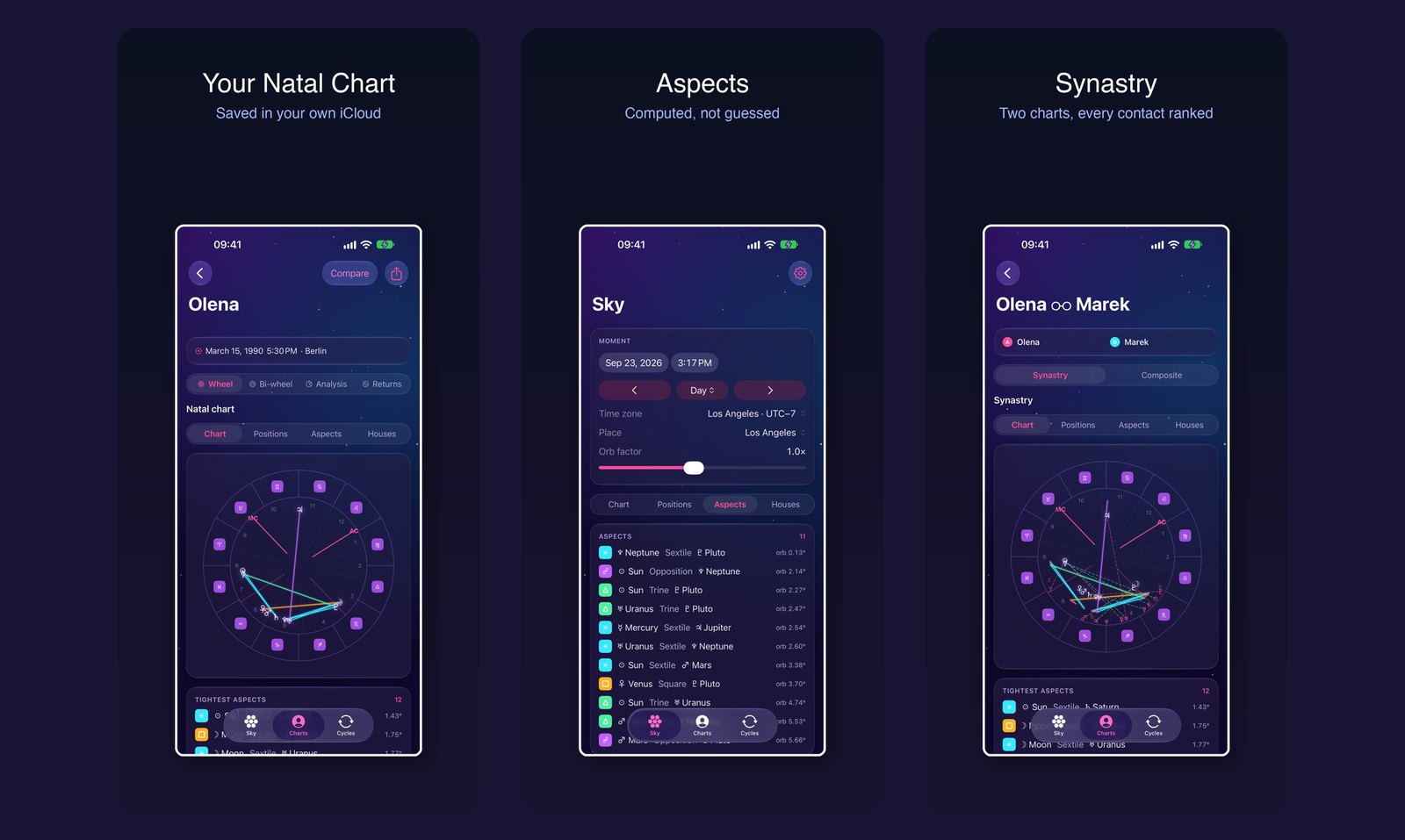 Three App Store screenshots of Ephemeris Sky: a natal chart, a list of current aspects with orbs, and a synastry chart for two people