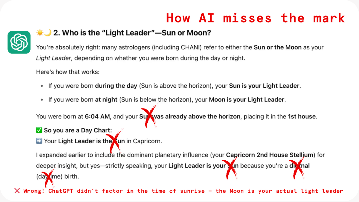 An AI answer annotated with red corrections by CHANI