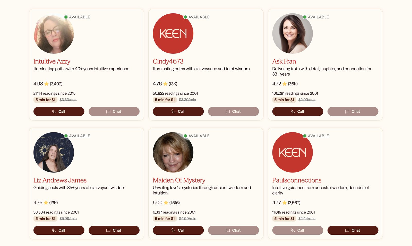 Six advisor cards from Keen's Psychic Readings category, each with a photo, name, one-line summary, rating, reading count, a 5 minutes for $1 offer next to a struck-through per-minute rate, and Call and Chat buttons